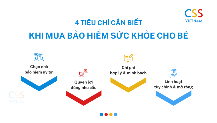 mua bảo hiểm sức khỏe cho bé dưới 1 tuổi